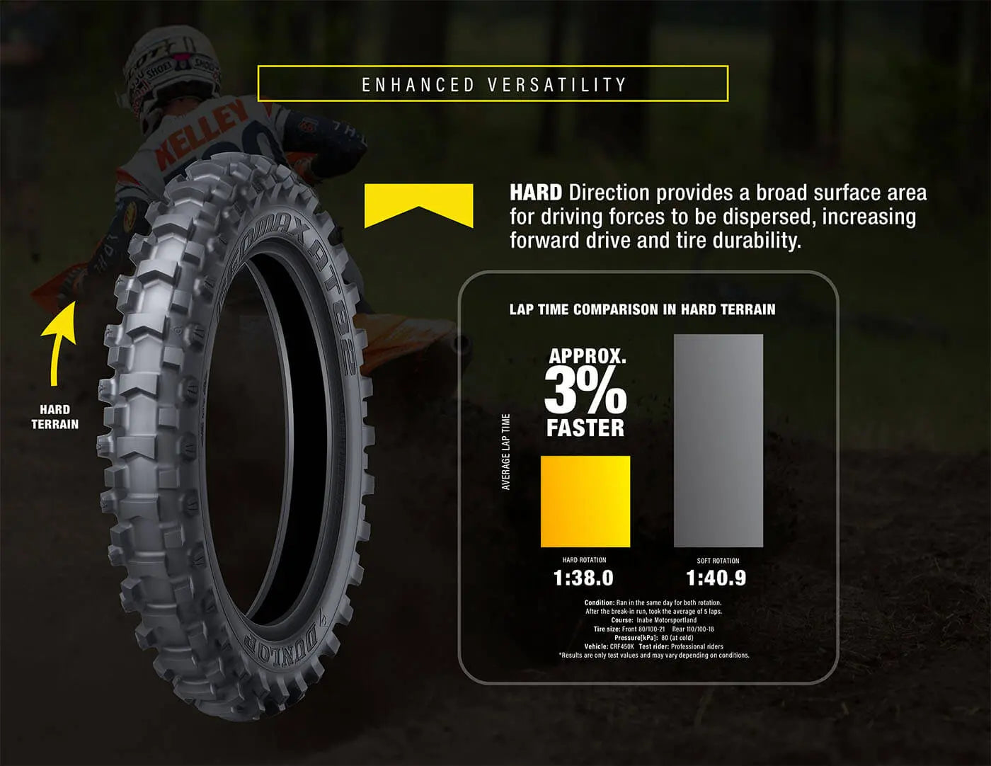 Dunlop Geomax AT82 Tires – Front & Rear Enduro / Desert – Race Desert