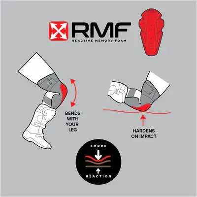 SLAYCO 96 Knee Pad - EVS Knee Pads & shinguards - Axel Hodges Knee Guards