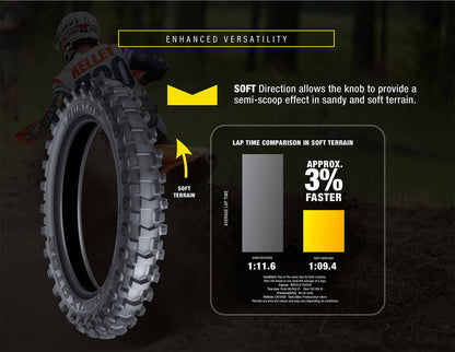 Dunlop Geomax AT82 Tires – Front & Rear Enduro / Desert